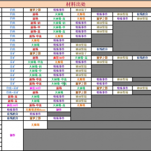 CherishPlus-材料出处