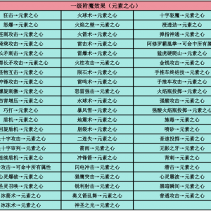 CherishPlus-神秘斗篷附魔（特殊装备）